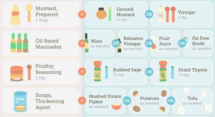 Best Baking Substitutes Everyone Needs to Know Best Baking Substitutes Everyone Needs to Know